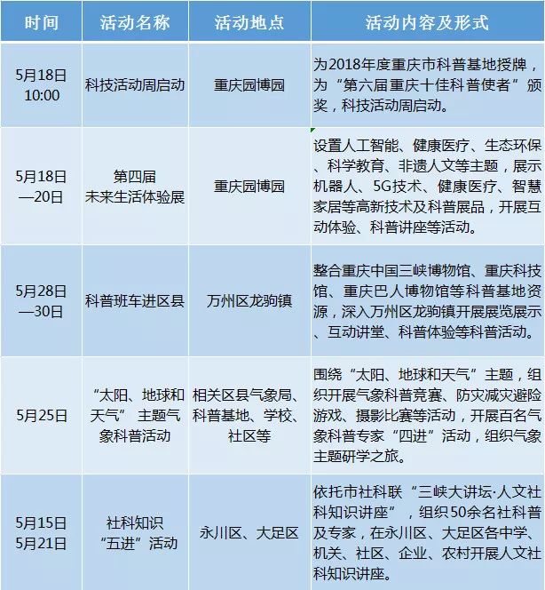 渝北人口网_离重庆渝北人和最近的水果批发市场在哪点