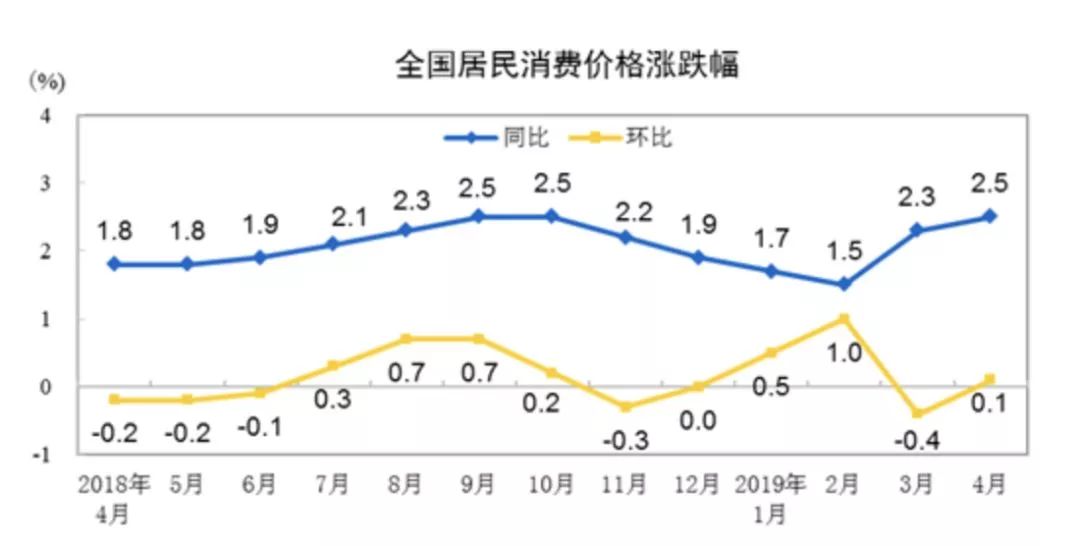 北京市GDP总体状况_北京市各区县gdp排名