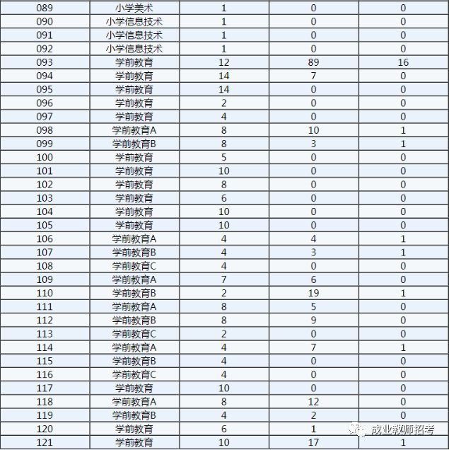 郯城招聘信息_2020临沂郯城县教师招聘报名人数分析 过审2779人,热门岗竞争比达20 1 截至7月12日17 38(3)