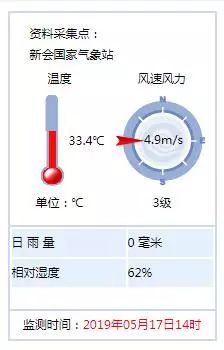 热到爆表！！！台山这个镇的最高温度40℃+，接下来天气是……