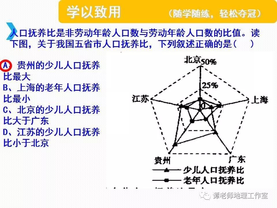 人口统计图_人口统计图-剩女 邓萃雯爱情失意 头发稀疏惊现秃头(2)