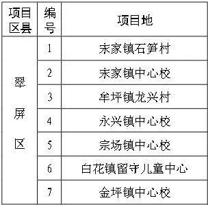 宜宾市翠屏区gdp2019主要靠什么_宜宾市翠屏区规划图(2)