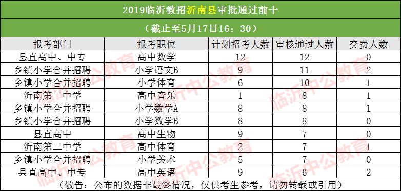 五莲人口数_最美初夏,奇秀五莲端午节旅游人数创新高(2)