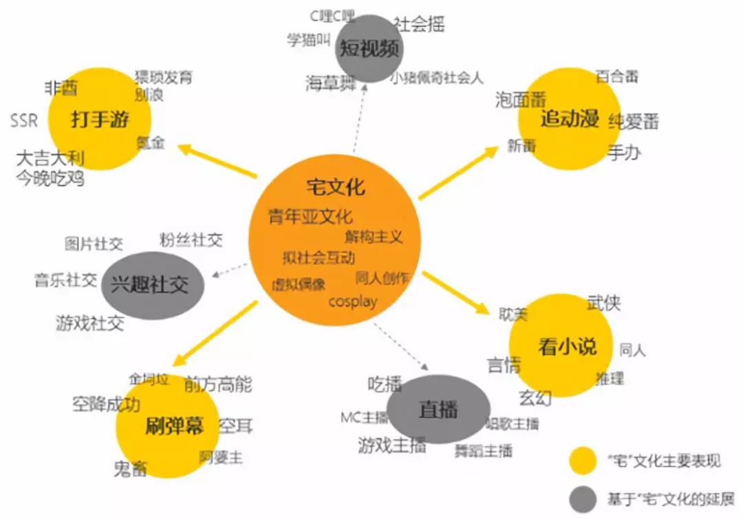 2019 经济大趋势_商业大趋势 抬头看十年,埋头做三年 1(3)