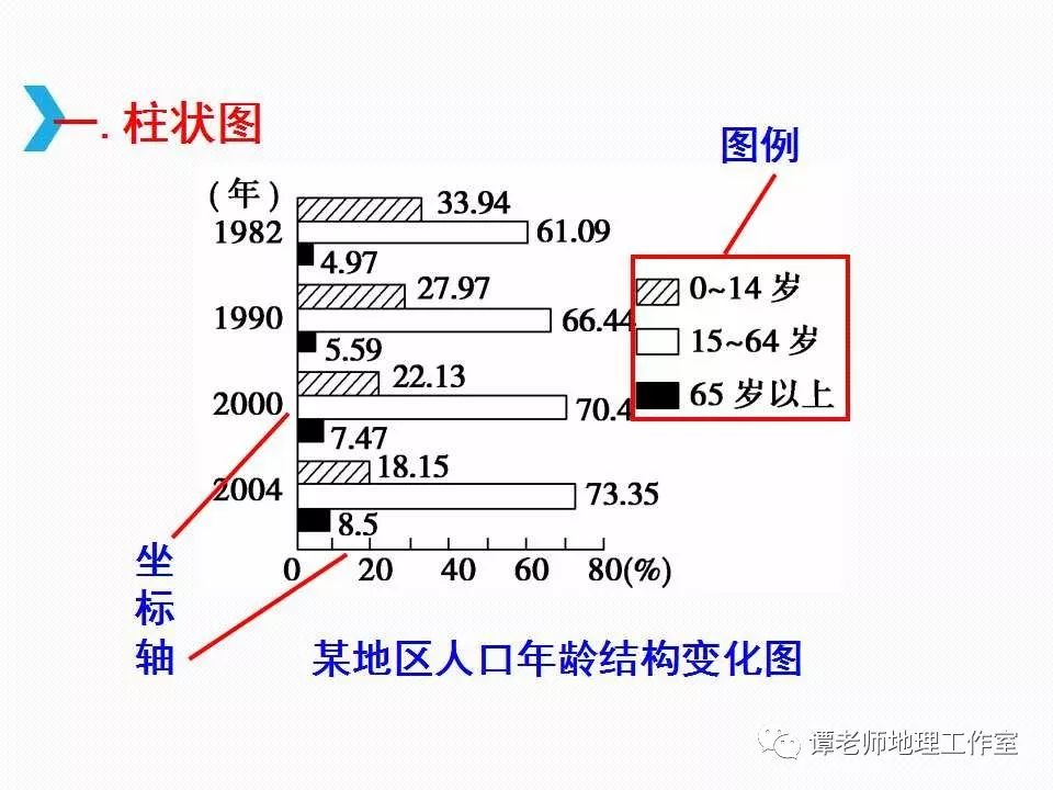 常见人口统计图_人口统计图的判读小专题