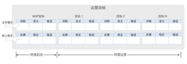 启动数字化转型的四要素(图3)