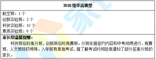 科学实验班有必要报吗_十一学校科学实验班_科学实验班需要什么手续