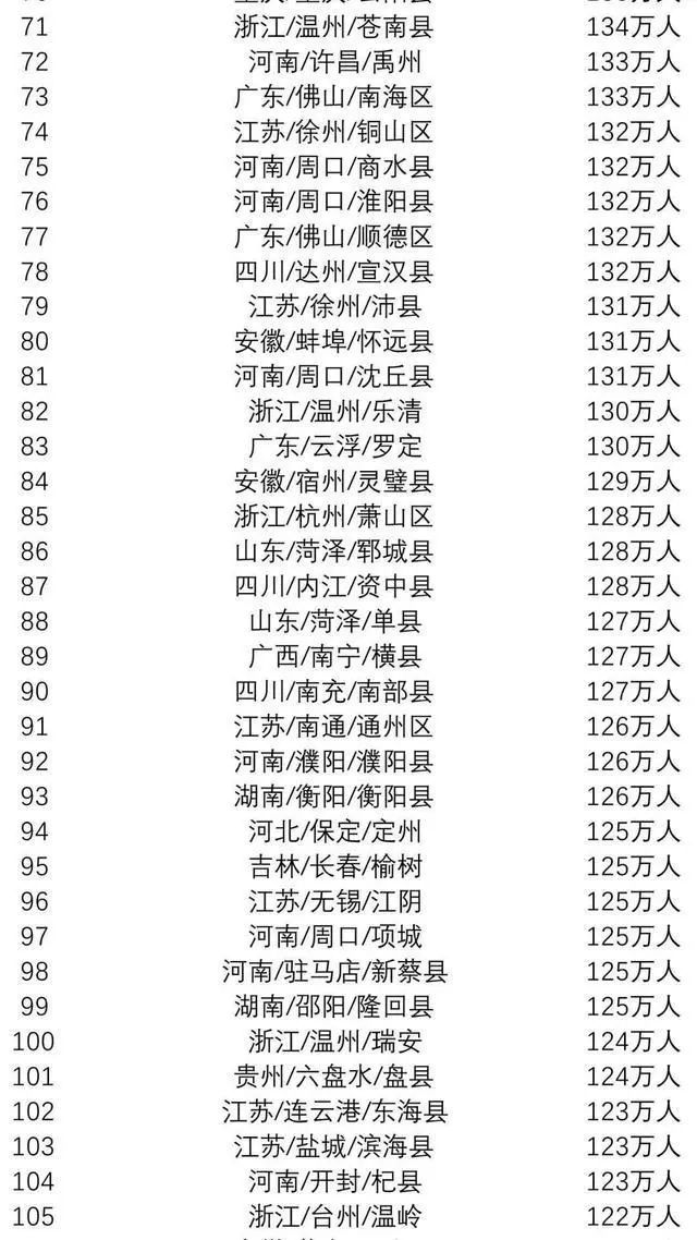 化州市人口_化州市各镇街人口一览:仅有一个镇街超十万人,最低的为一万多人