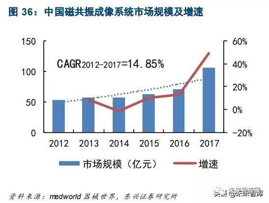 人均拥有CT(3)