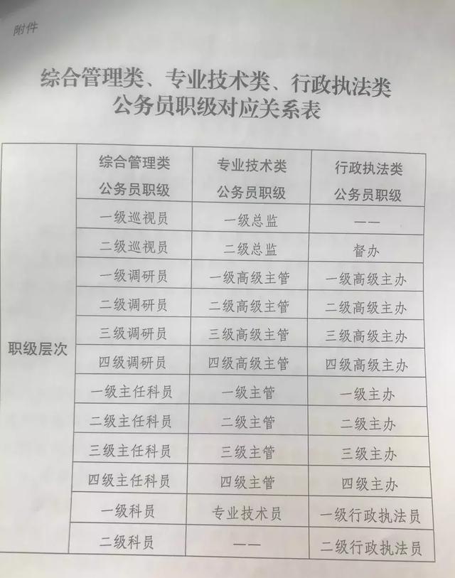 6月1日起,公务员也可以评职称了! 黄色视频网