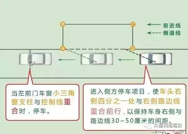侧方停车5分钟学会,拿走不谢!