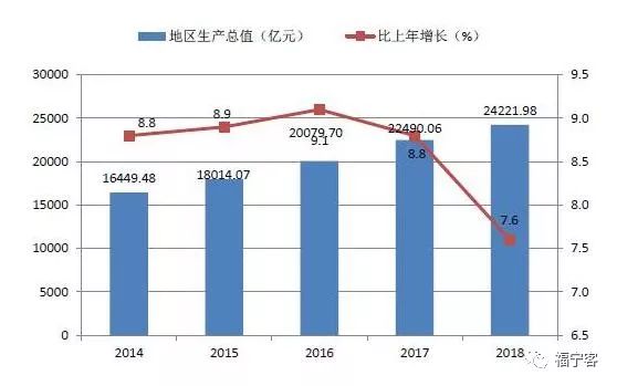 广东省gdp增长排行_2018年广东各市GDP排名及增长率 21个市经济排行 表(3)