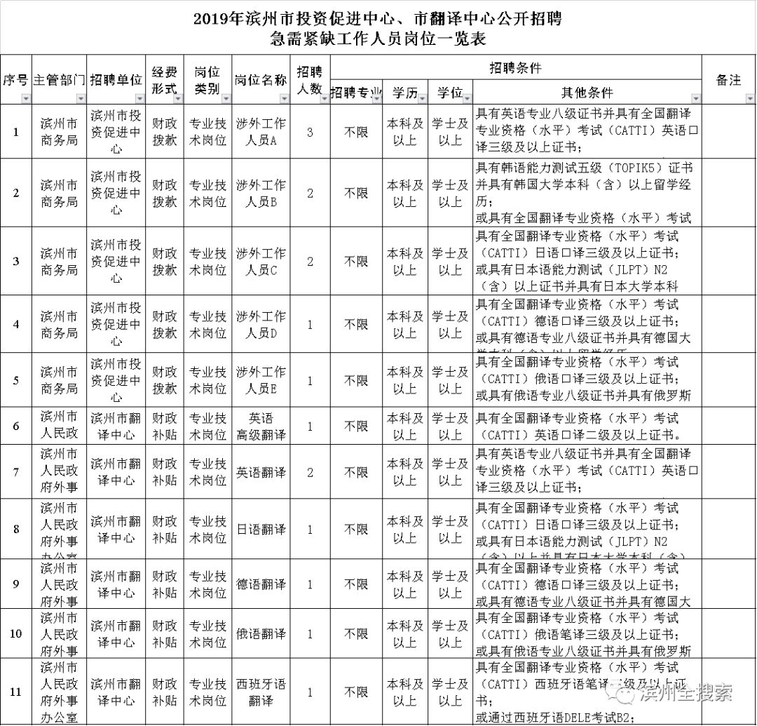 美国滨州多少人口_滨州职业学院