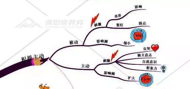 怎么拥有强大的思维 e9bc38acc4c14eaca67fab10b4bf0f70.jpeg