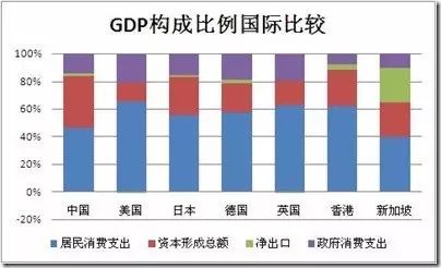 外资占gdp_债务是起因不是解药 全球经济放缓只因债务拖累