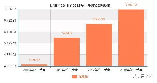 福建各地第一产业gdp_全国第一 原来咱们福建还是个体育大省呢(2)