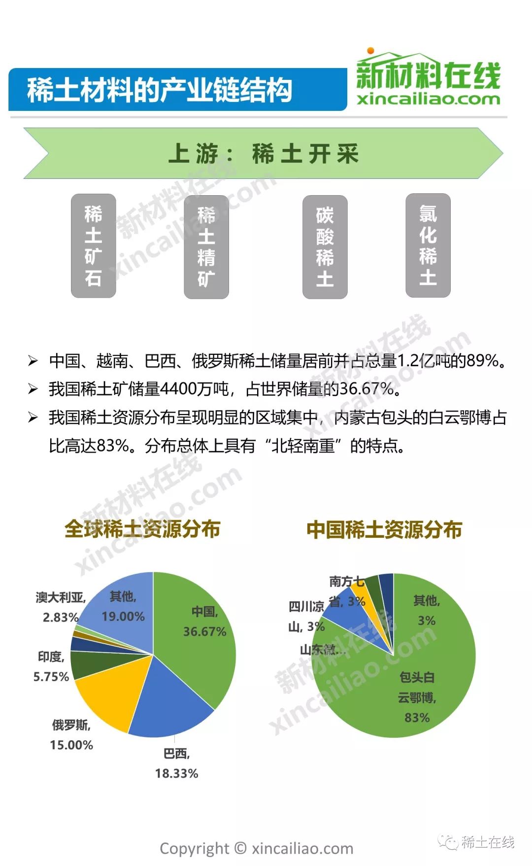 【2019版】稀土产业链全景图
