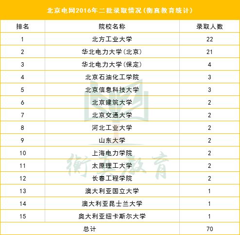 电力集团排名_内蒙古电力集团刘锦(2)