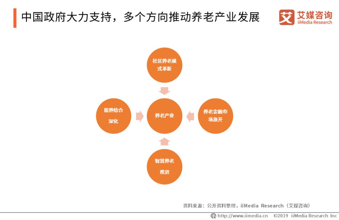 中国2019年人口老龄化_中国老龄人口达2.5亿,80后90后终将晚景凄凉