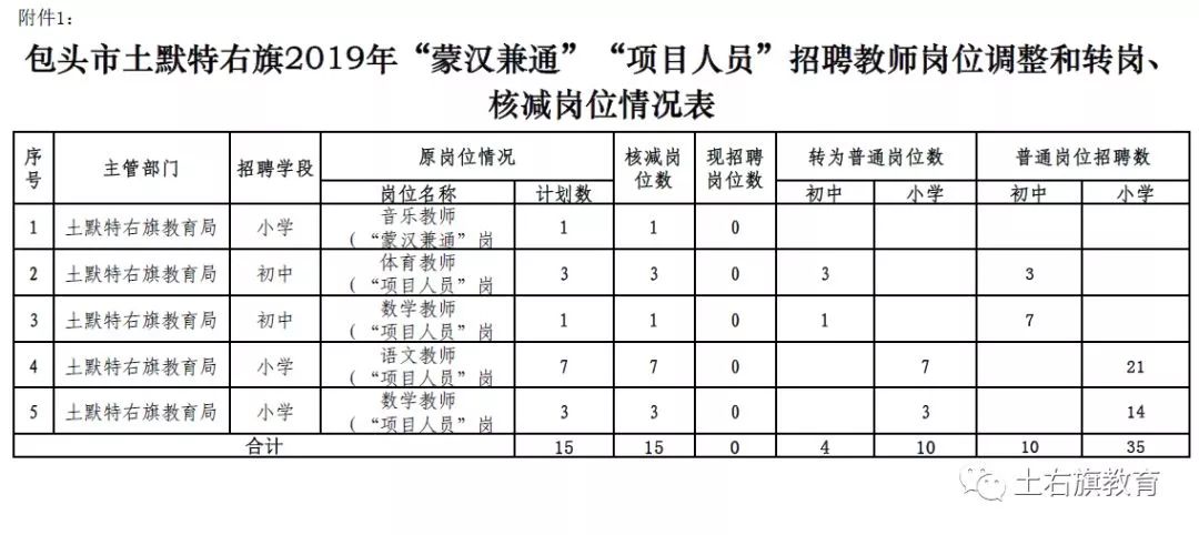 土默特人口_土默特右旗地图