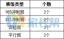 科学实验班需要什么手续_十一学校科学实验班_科学实验班有必要报吗