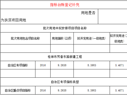 农业人口安置费用_合肥市国土资源局土地征收补偿安置方案公告(2)