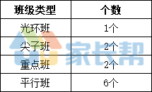 科学实验班需要什么手续_十一学校科学实验班_科学实验班有必要报吗