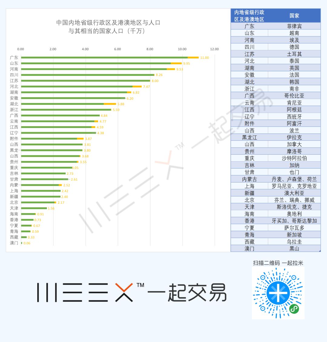 国家人口数据_中国老龄化进程加速 人口性别比持续升高(2)