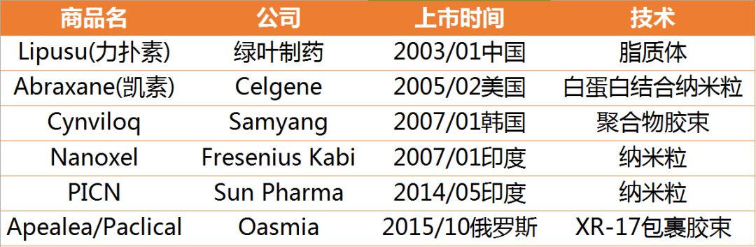 评论一致性评价与创新大潮下的中国药企制剂部门