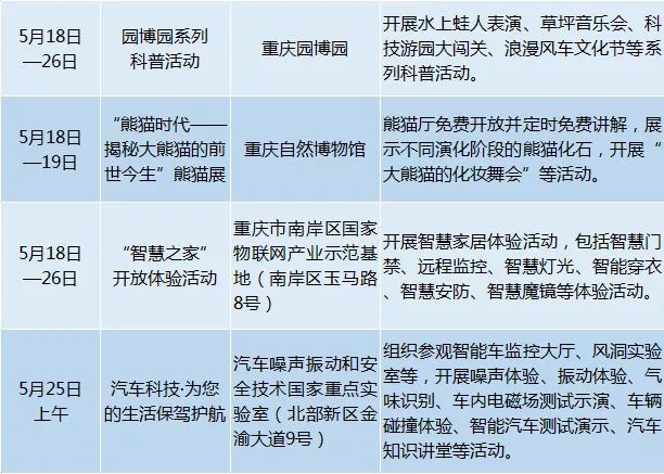 重庆2019年人口_独家揭秘 2019上合组织地方领导人会晤为何在重庆举行(2)