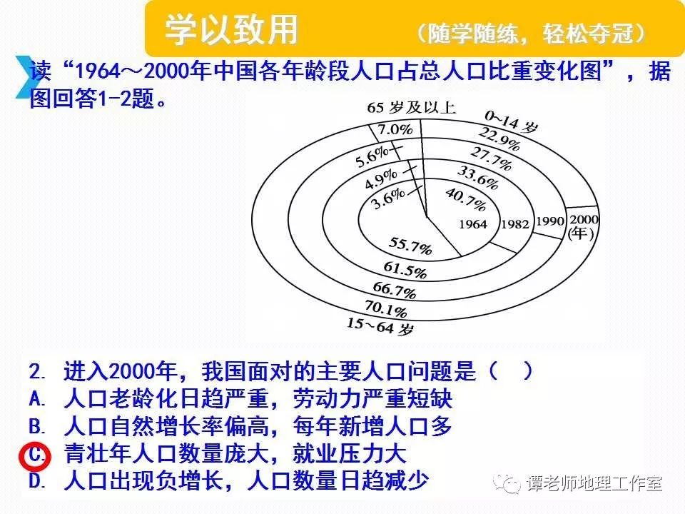 常见人口统计图_人口统计图的判读小专题