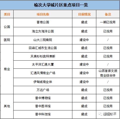 榆次市人口_理性看待榆次大学城版块,适不适合太原人买房