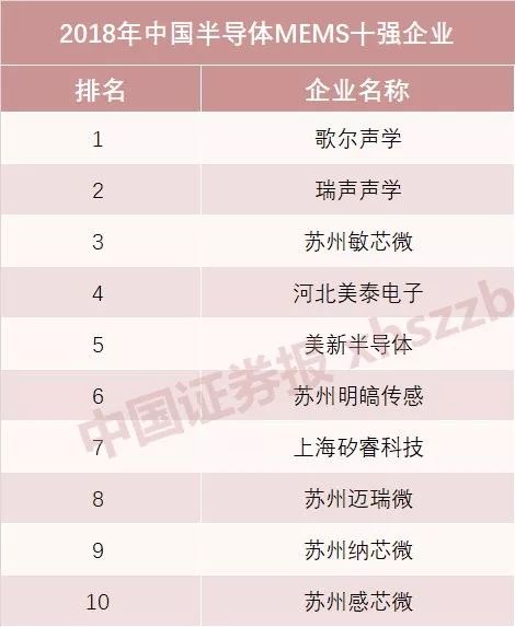 苏州公司排名_苏州必去景点排名(3)