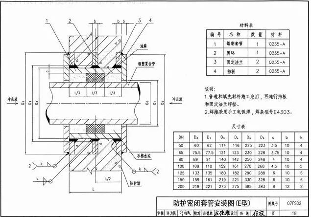 【建筑通】地下室人防工程机电安装图文详解(附安装图集)