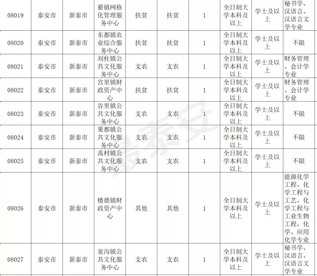 泰安2019出生人口_泰安老街图片(2)