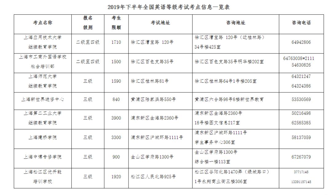 全国英语机构排名_培训机构图片