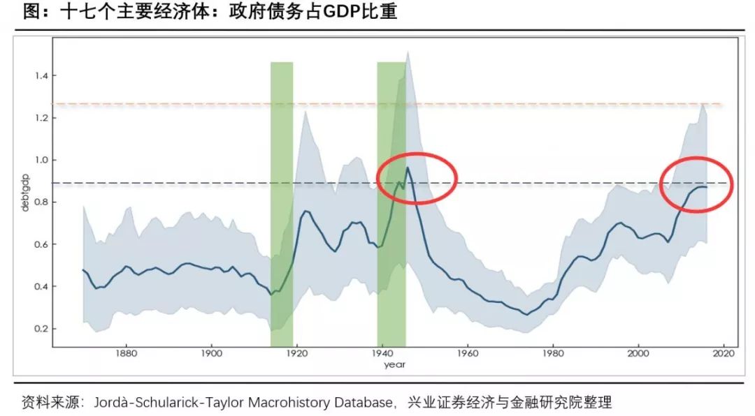 2oo9世界经济总量排名_经济全球化