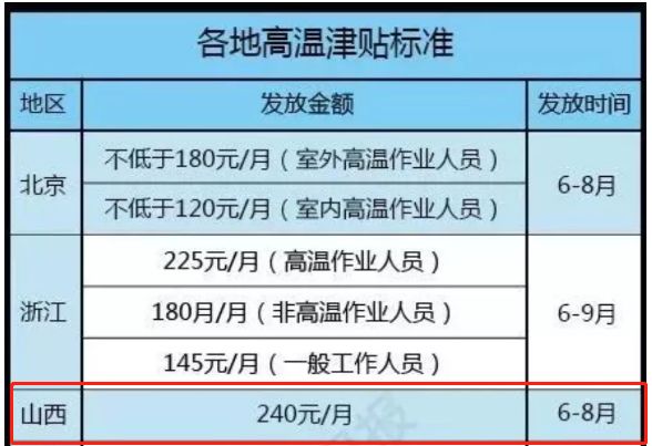 临汾市多少人口_山西各县区人口知多少(2)