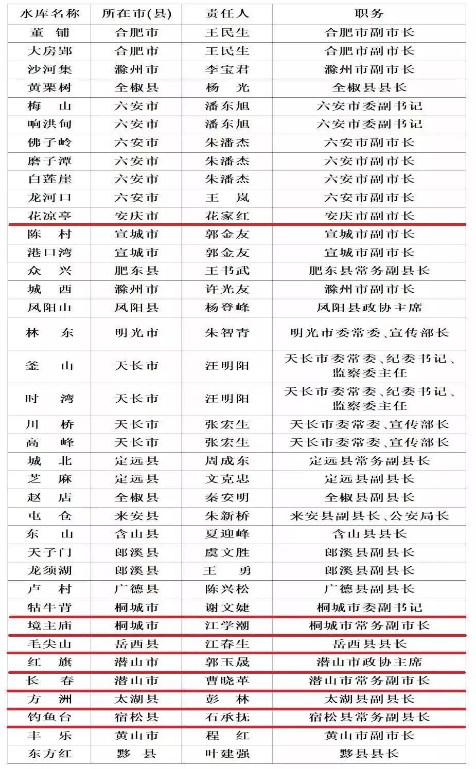 桐城2021人口有多少_2021年桐城经开区公开招聘区属国有企业高级经营管理者公(3)