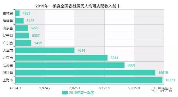 农村人口平均收入_柳林信息公开数据 柳林政府门户网