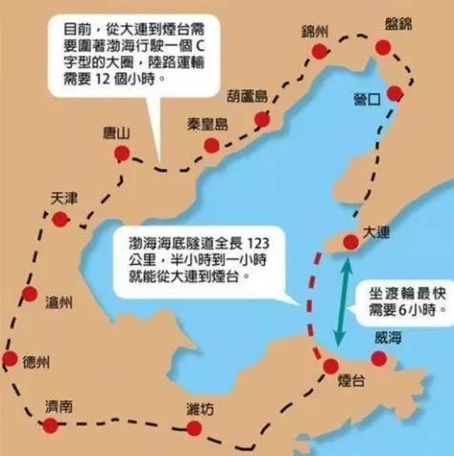 "长距离跨海通道规划,建设,运营是一个极其复杂的系统工程,涉及领域