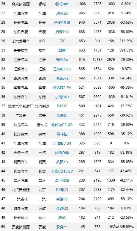 去年生产今年销售是gdp吗_今年与去年销售对比
