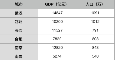 2020南昌GDP不敌昆明_江西南昌与云南昆明的2020年一季度GDP出炉,两者成绩如何