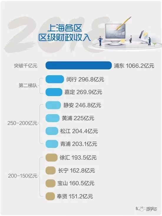 2018上海各区gdp_安徽省16个地级市2018年GDP初步核算结果发布,合肥独领风骚