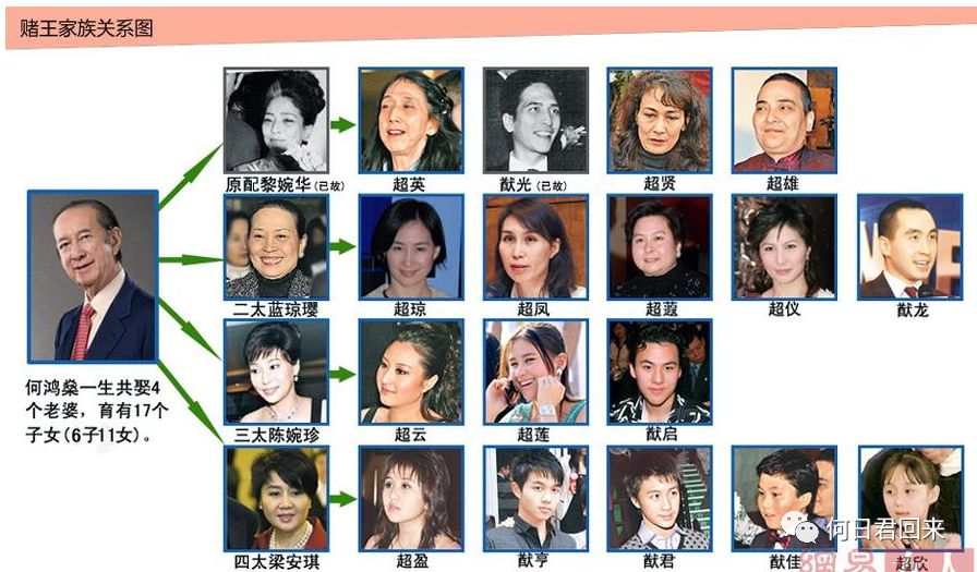 不是为了争夺家产,哪个24岁的富二代会愿意乖乖结婚啊?