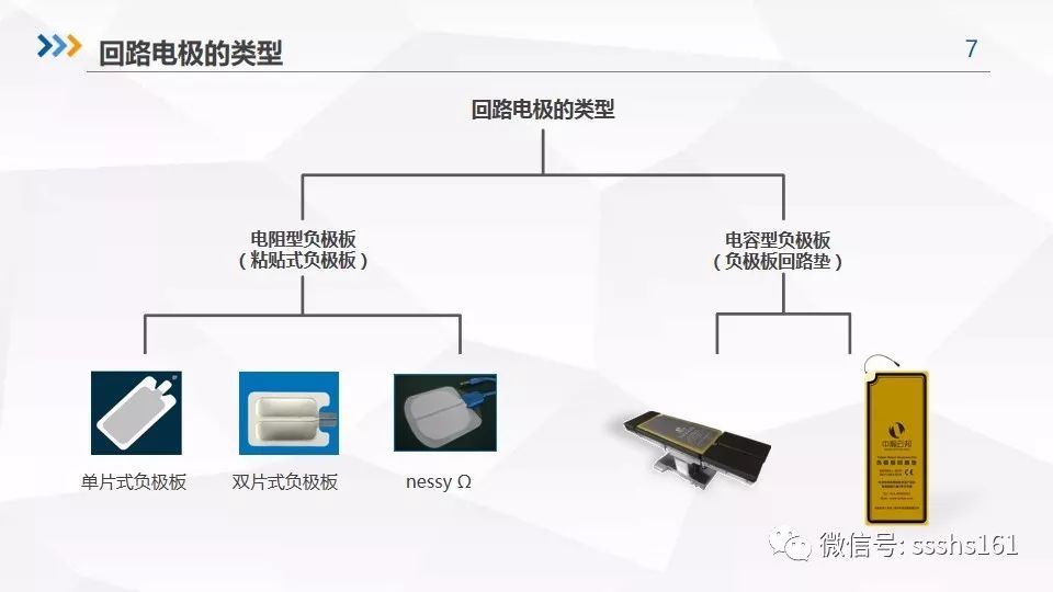 手术体位摆放系列课负极板回路垫使用