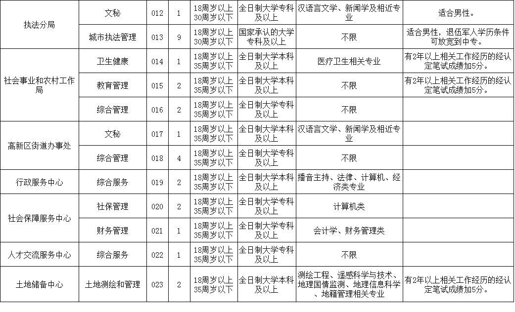 卓尼县人口局_...酒泉卫生系统 卓尼县公安局招聘 附岗位表