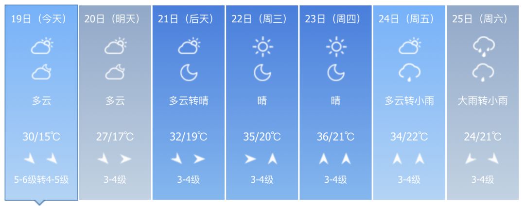 未来一周郑州天气