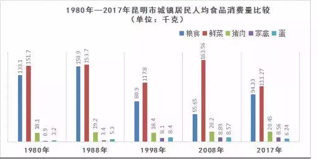 达州改革开放前后GDP变化_改革开放以来各国gdp变化(3)