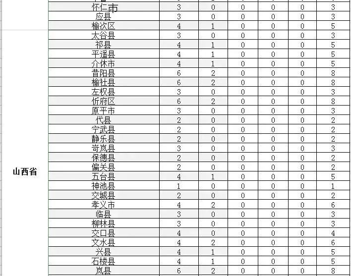 2020年山西省计划人口生育条例_山西省开发条例(3)